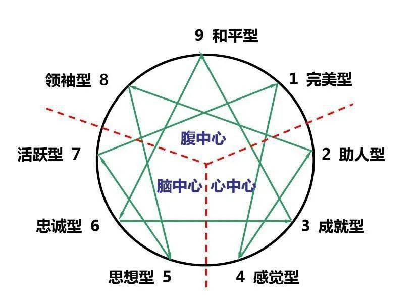 美誉节129风格与9型人格