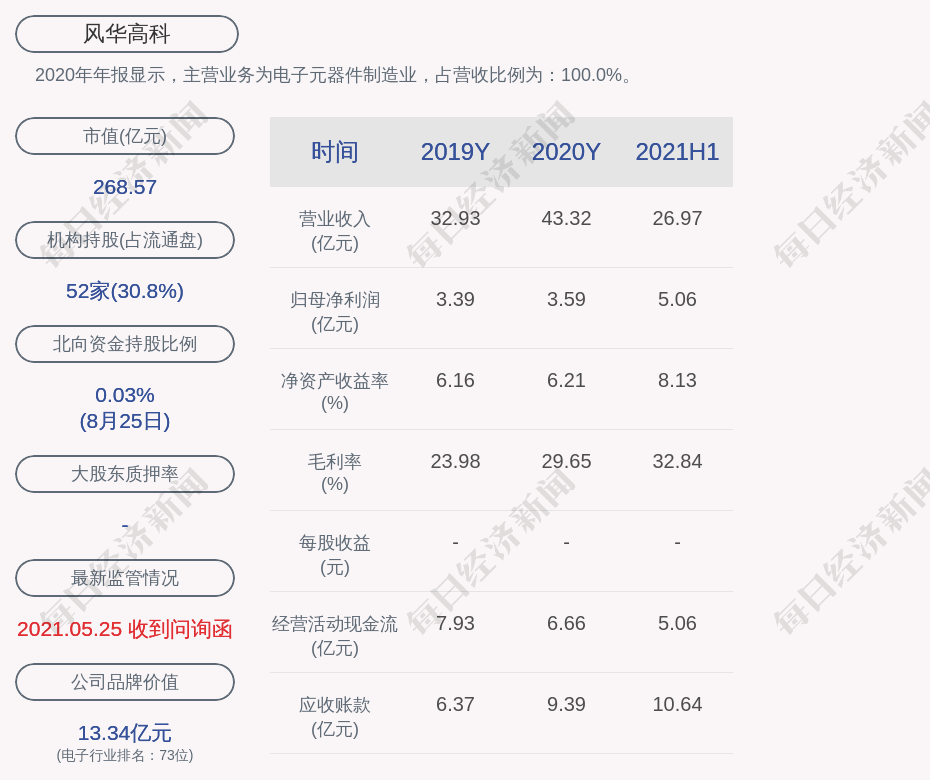 风华高科的总裁是徐静,女,47岁,研究生学历.