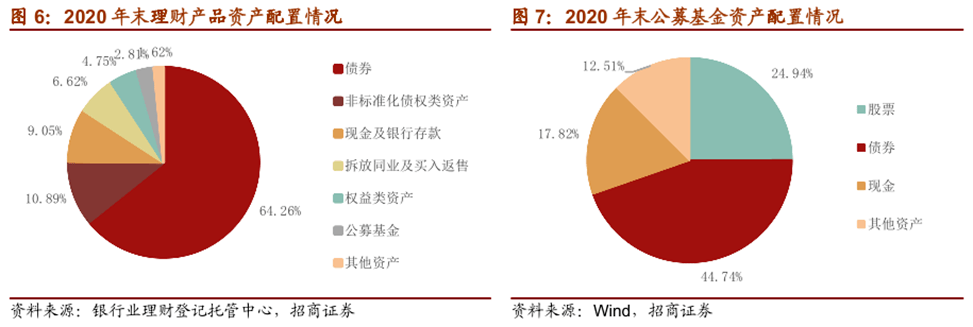 券商a和券商b的母基金是_券商_券商b变成券商分级