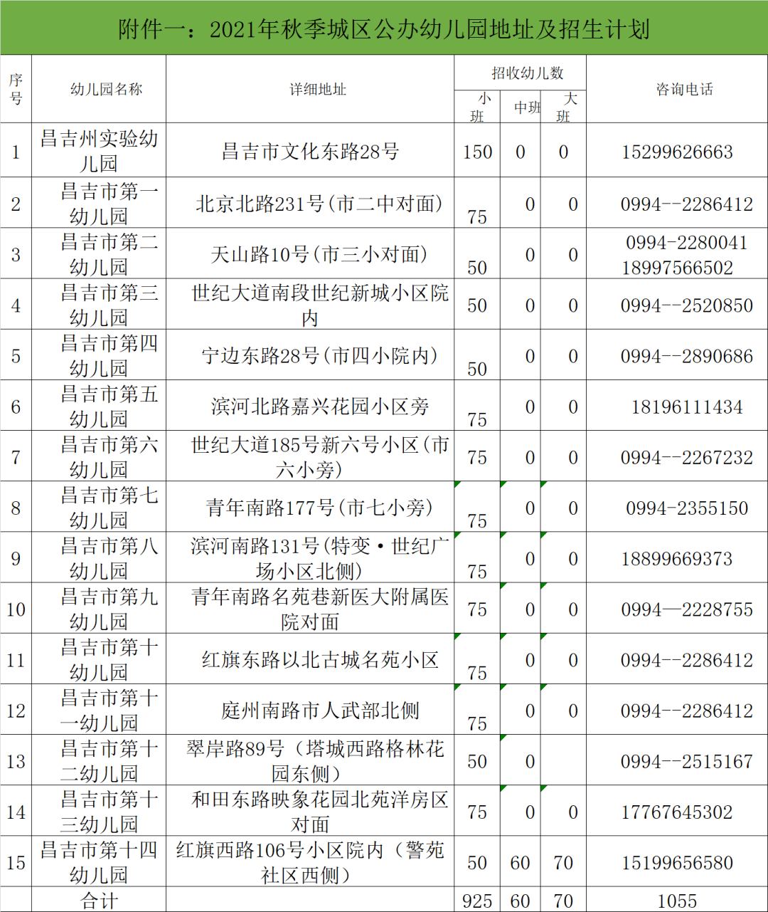 附件2:2021年秋季民办幼儿园招生计划及咨询电话