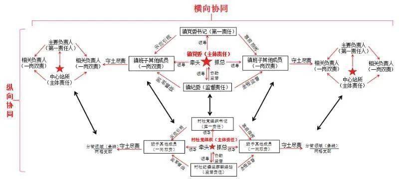 年中看进展 | 海盐:镇村"四责协同"压实基层监督"最后