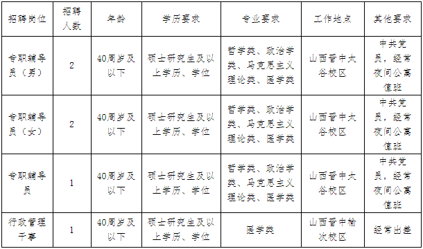 山西卫生健康职业学院2021年聘用制专职辅导员招聘公告