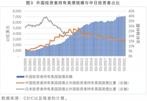 美国国债超越gdp影响_美国债飙升,借钱不还钱,川普又要赖账了(2)