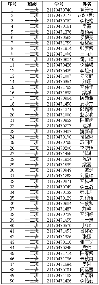 镇平县工艺美术中等职业学校2021秋季新高一学生分班名单