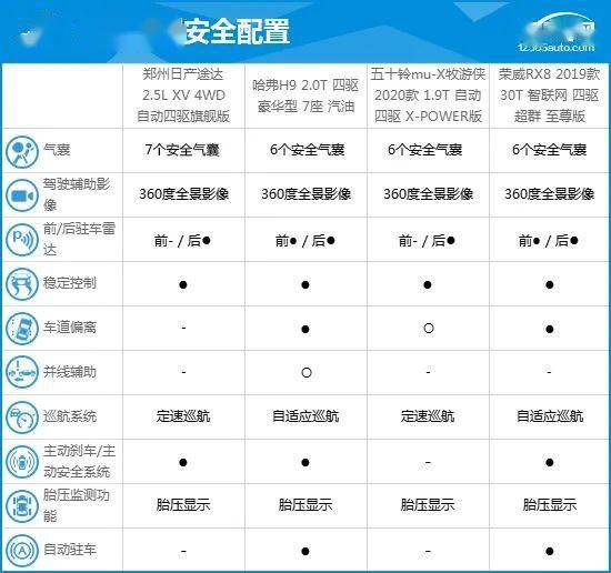 2020款郑州日产途达完全评价报告