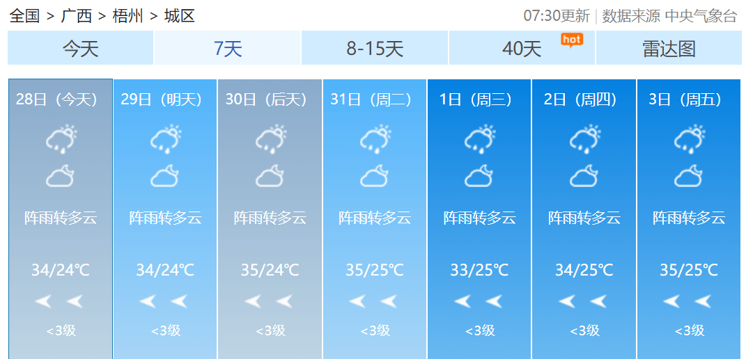 未来7天 广西14个设区市天气预报 南宁 来源 丨广西天气,广西气象