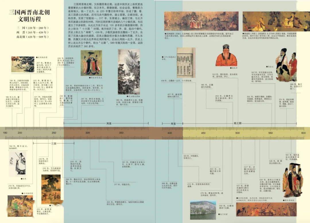 全套一共8卷书,从伏羲神农,夏商西周,春秋战国,讲到隋唐繁荣,元明易