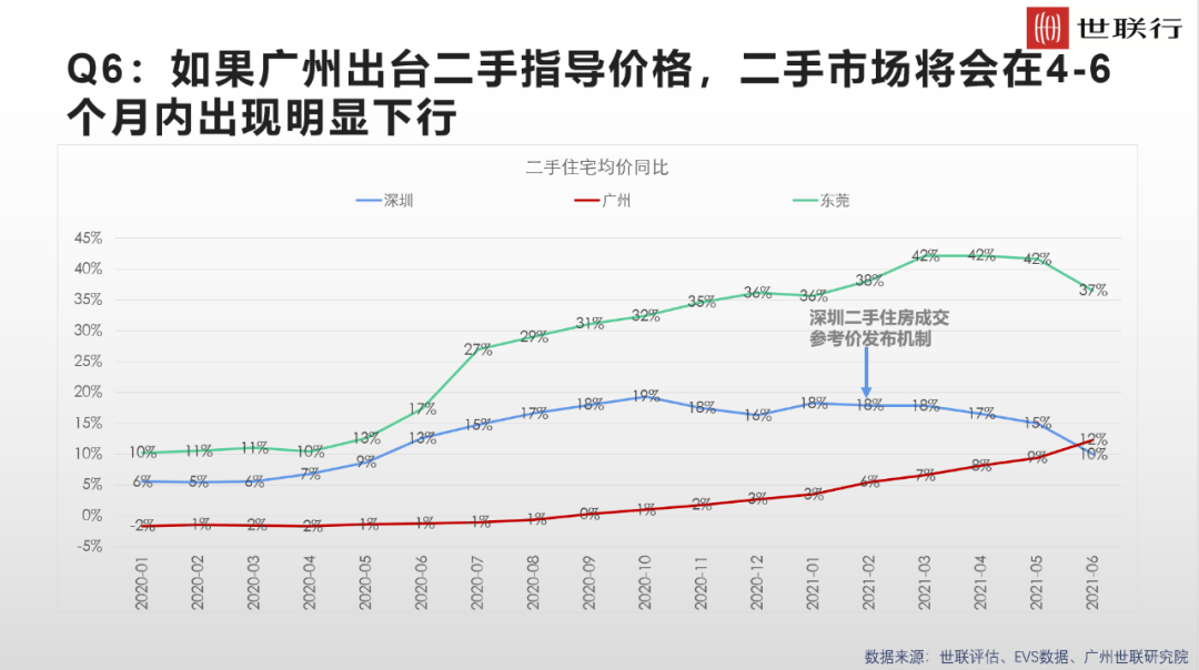 全国热点城市接连出台二手房指导价政策,下一个是广州