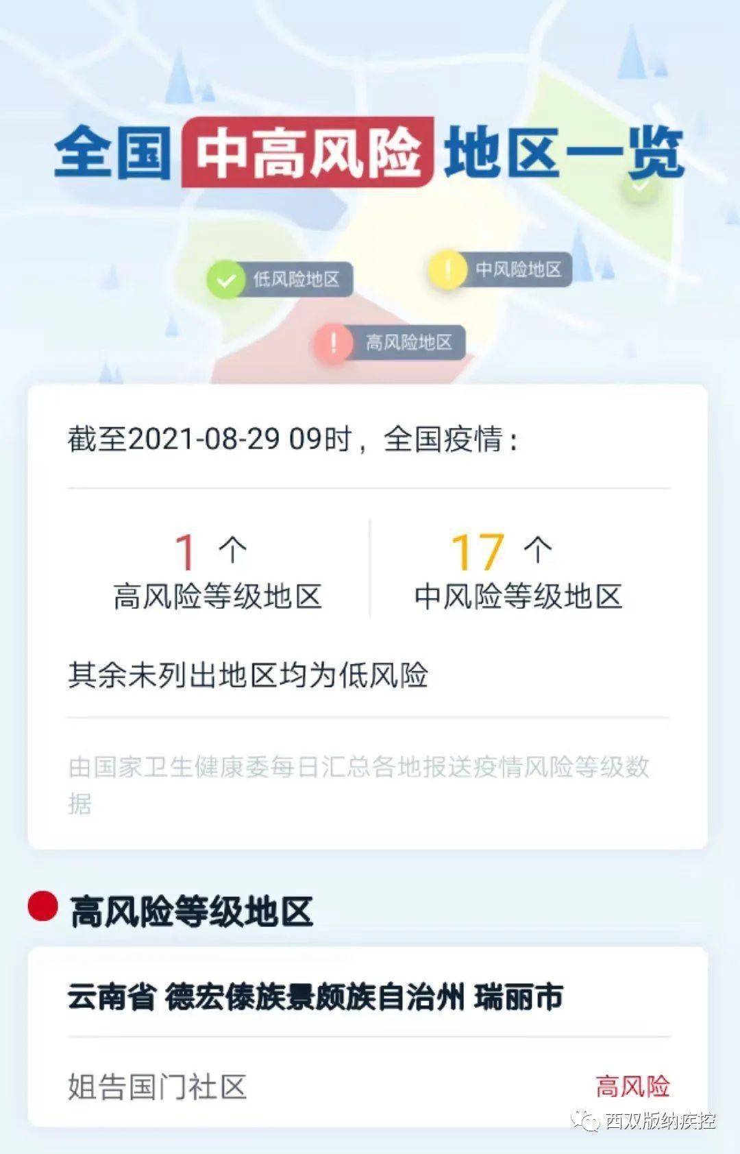 全国疫情中高风险地区名单,高1中17!