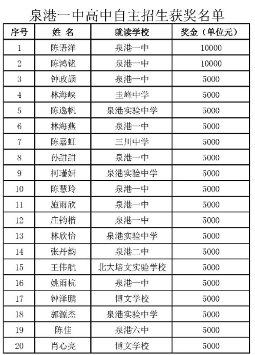 图片 | 泉港一中 编辑 | 陈晓婷 审核 | 陈博杰 庄敏 总监制 | 泉港