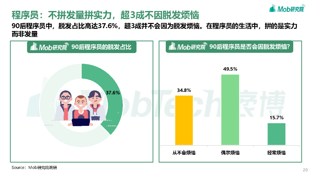 2021年90后集合图片,90后年龄 2021年90后脱发调研报告