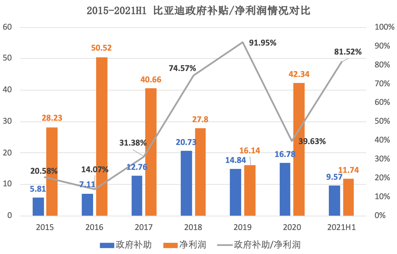 马斯克力挺磷酸铁锂能帮比亚迪撑住8000亿市值吗