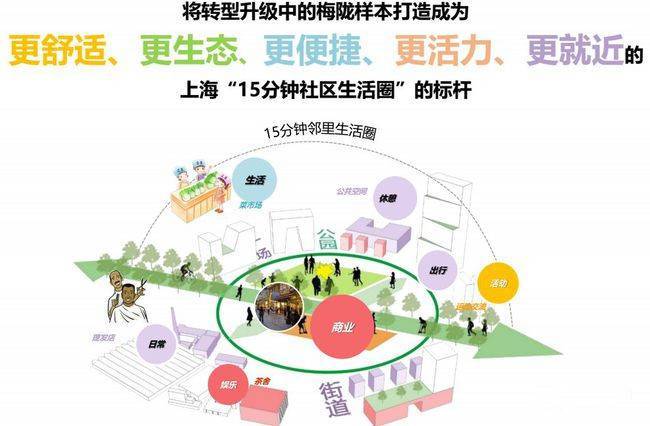 构建15分钟社区生活圈闵行梅陇这里成为全市首批试点