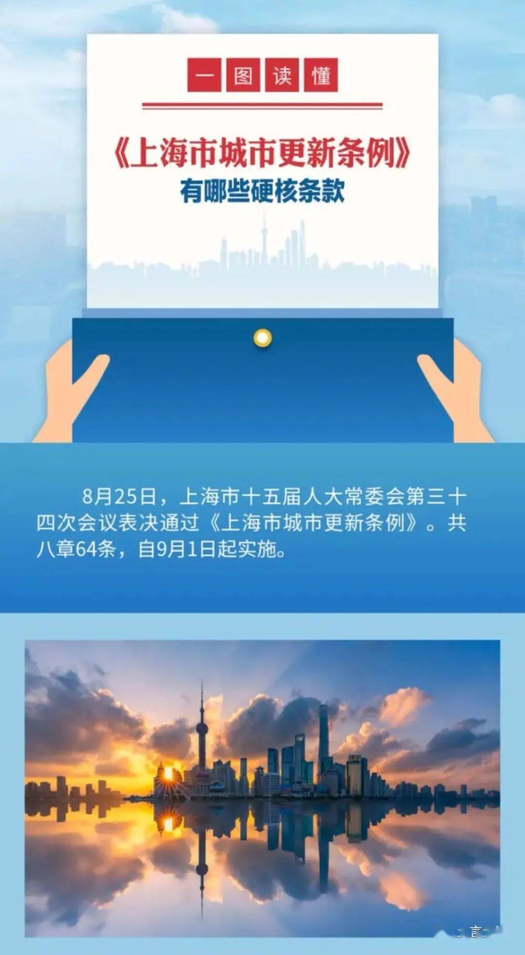 一文看全上海市城市更新条例附条例全文
