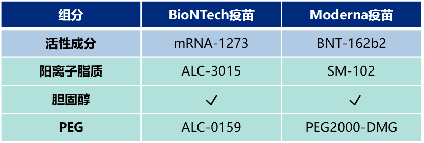 揭秘mrna疫苗成功上市是偶然还是必然