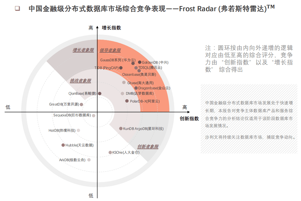 2021年8月30日,frost&ampsullivan联合头豹研究院正式发布《2020年