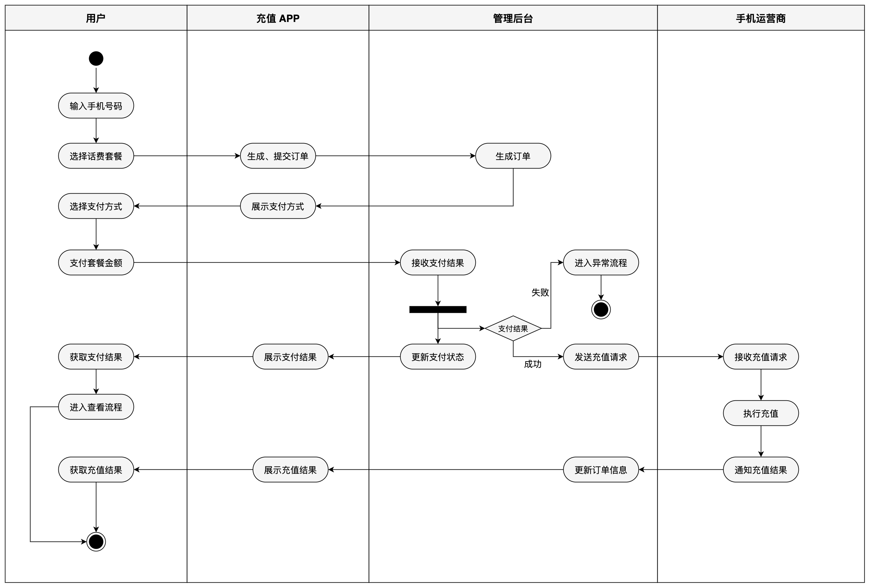 讲案例谈体会教你3步画好时序图