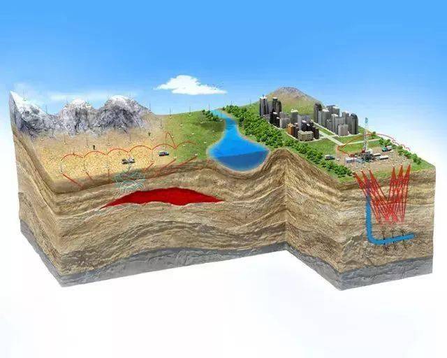 60张三维地质模型,让您秒懂地质勘探与采矿