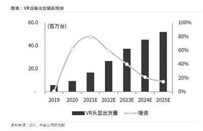 净利|VR产业奇点或至 科技巨头竞逐万亿级市场