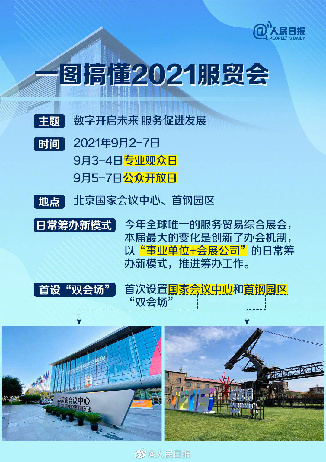 国际|服贸会不是服装贸易会 9图了解2021服贸会