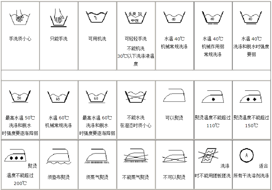 其他常用的服装洗涤标准:纺织品及服装洗涤标准图标(e)当图形符号