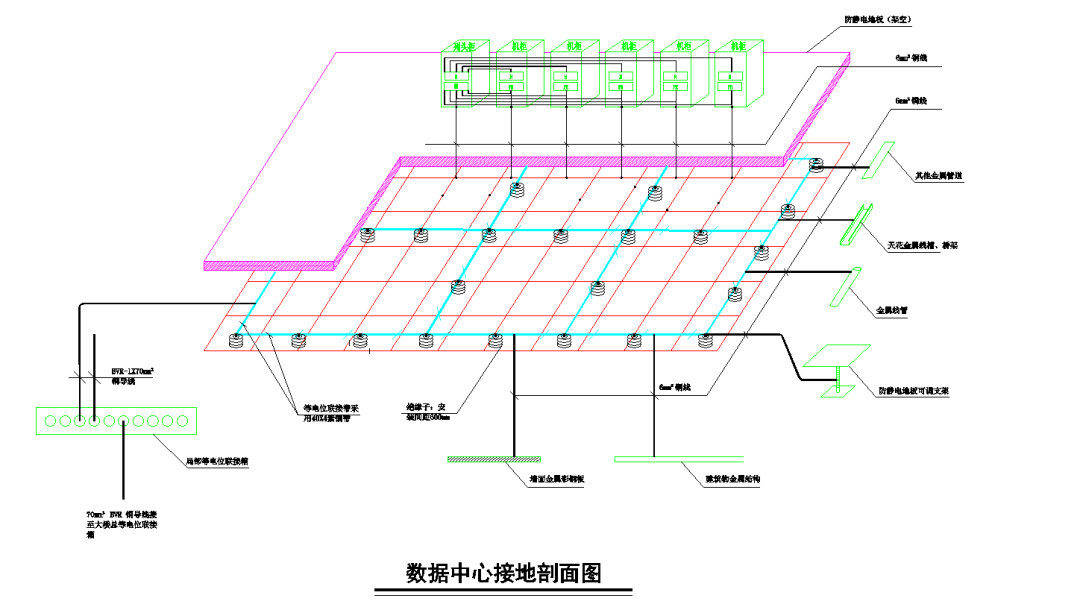 弱电机房防雷接地系统的原理,组成及其设计