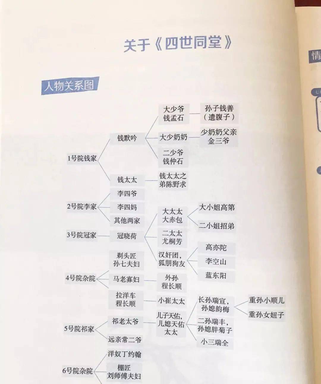 中有那么多小人物,他们之间错综复杂的关系,通过 人物关系图,也会变得