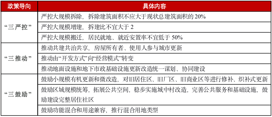 表:《关于在实施城市更新行动中防止大拆大建问题》政策梳理