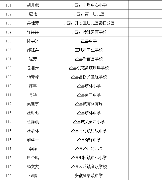 宁国的他们获宣城市通报表扬