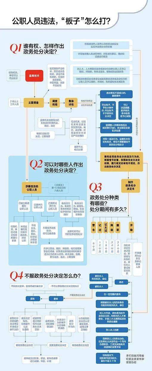【小南学法】《中华人民共和国公职人员政务处分法》学习解读
