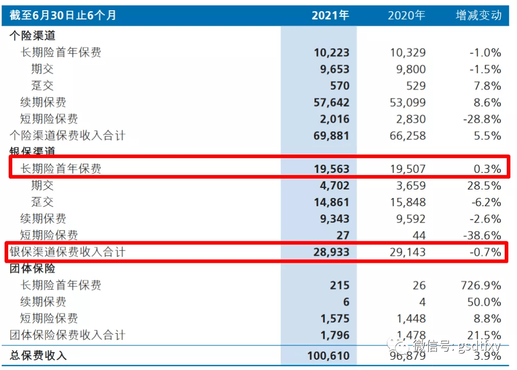 中国平安:为什么说改革领先行业2年?