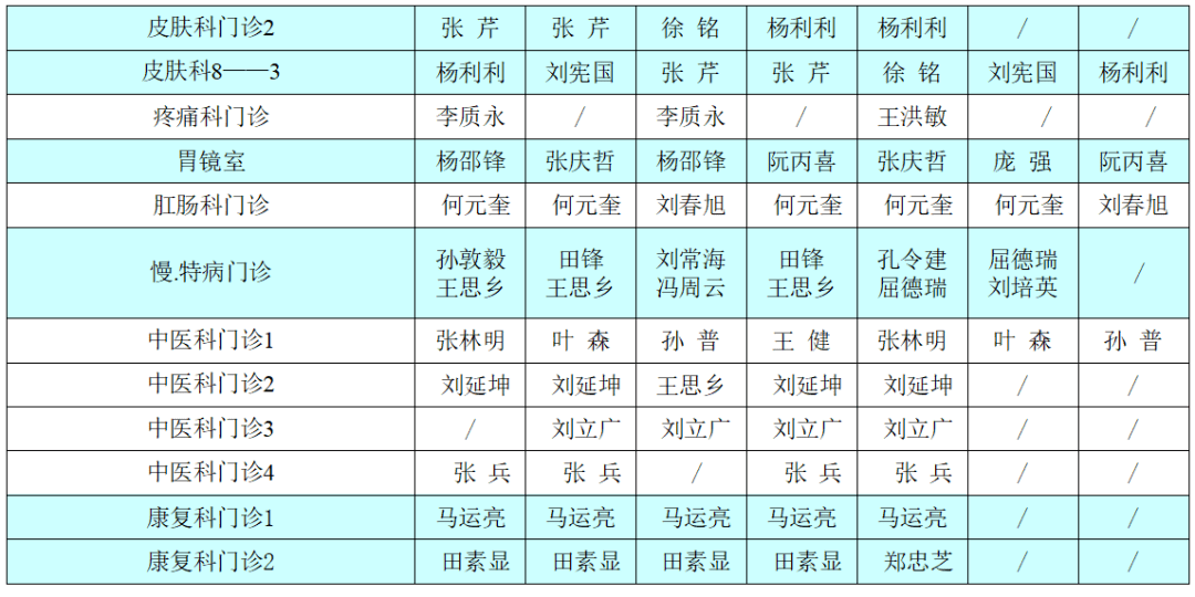 【收藏】我院门诊医生排班表(9月6日-9月12日)