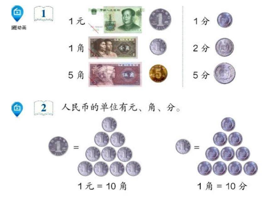 一年级数学人民币知识 专项练习,孩子吃透了,考试1分不扣!