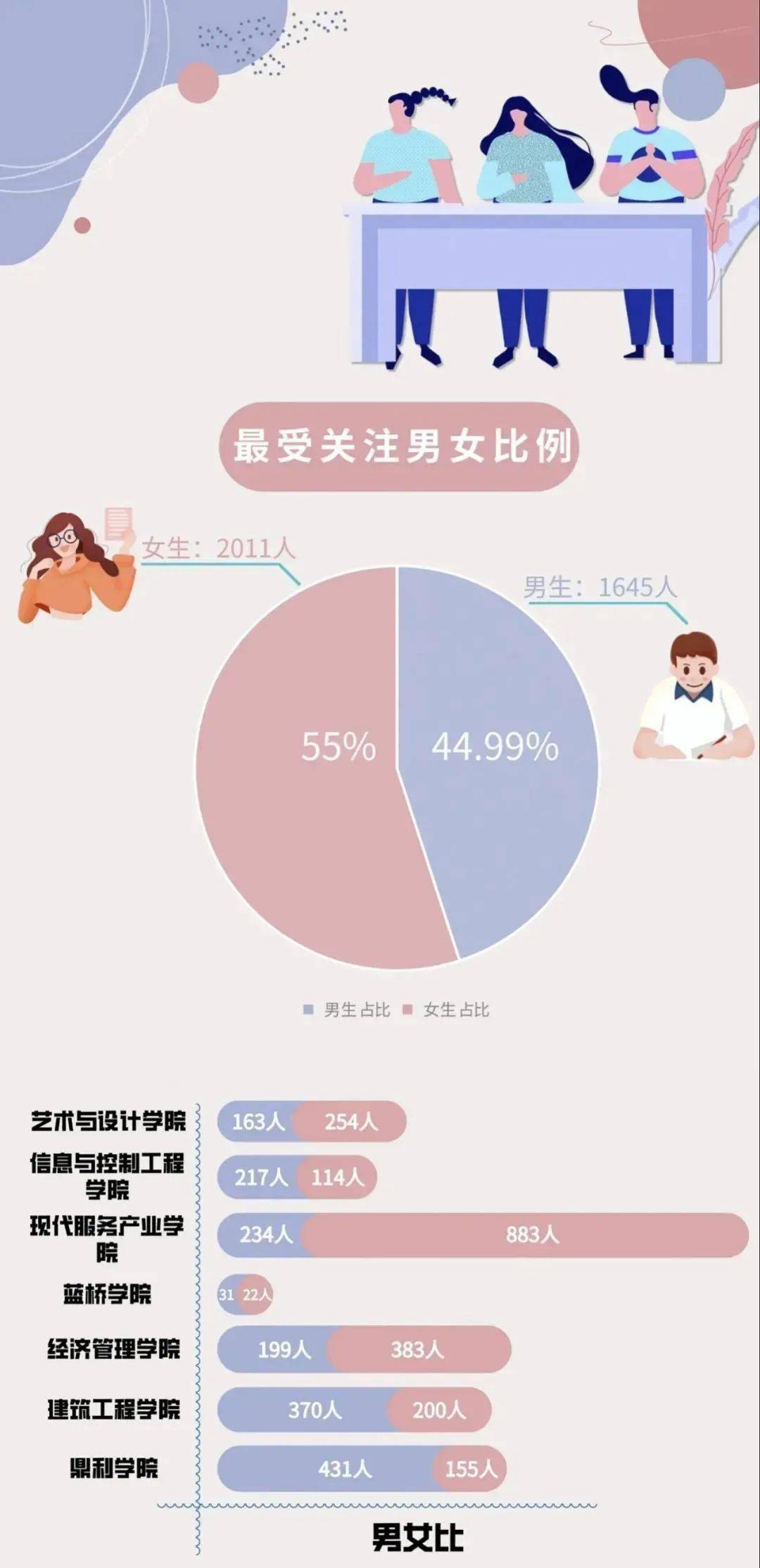 川内高校2021新生大数据揭秘男女比例最均衡学校在这里