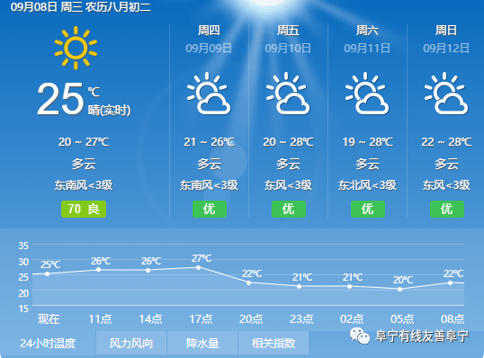 有线快递|9月8日|天气预报#vr电视馆:一枚县委大印,百年火热初心!