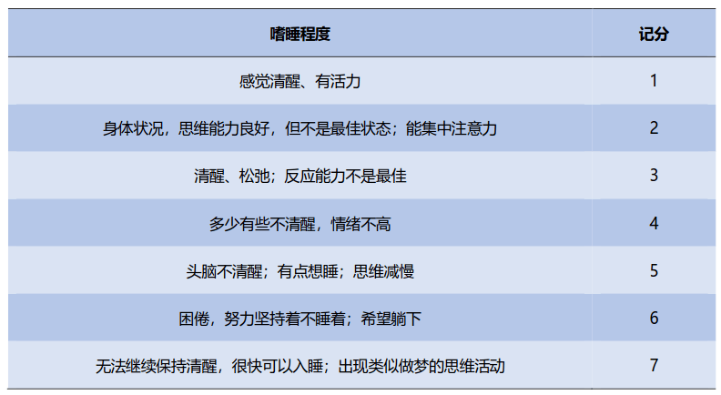 睡眠障碍如何评估15个量表要知晓