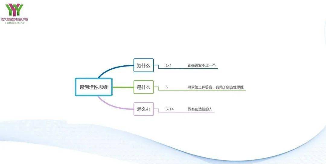 敏红专栏谈创造性思维教学实录