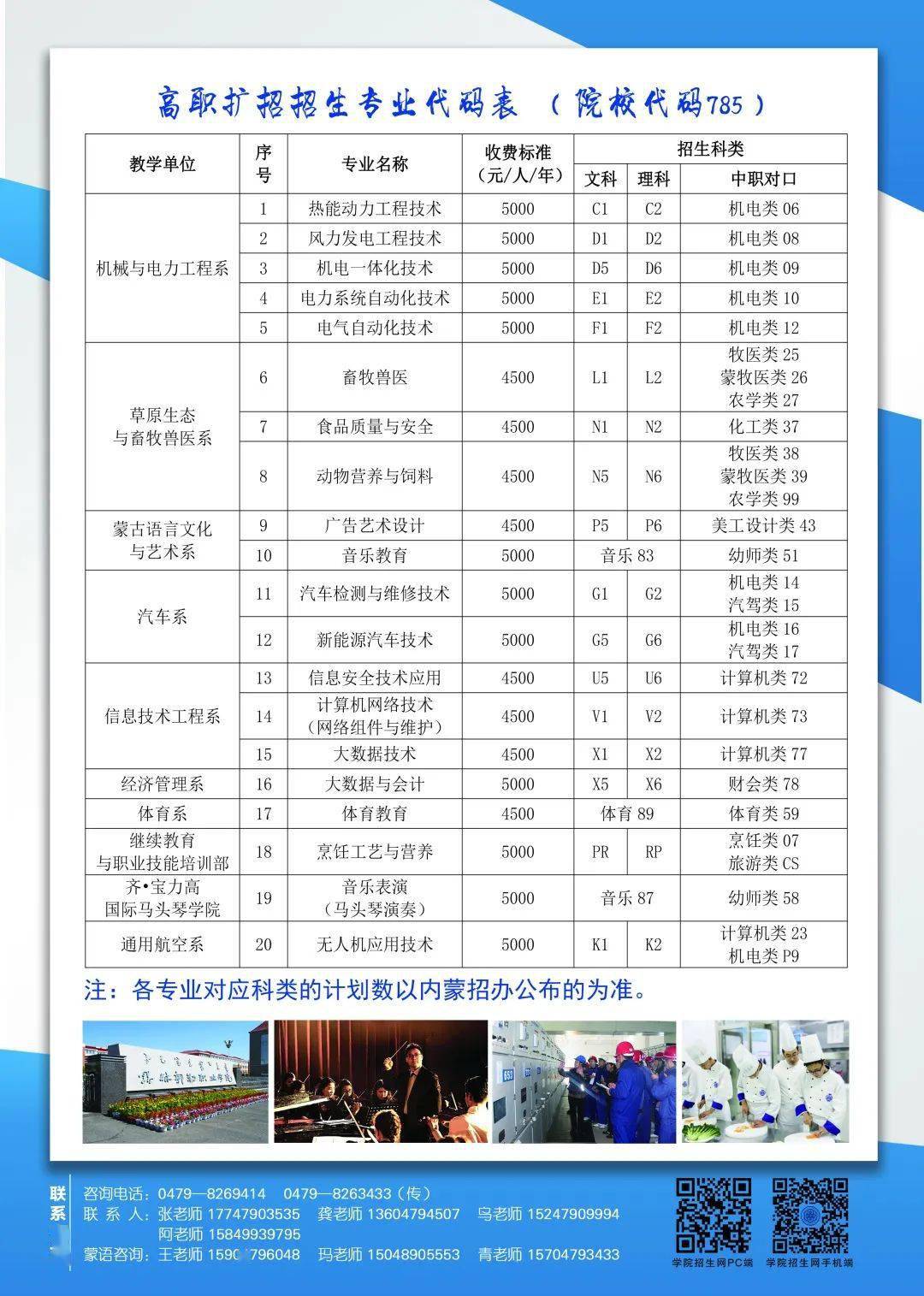 锡林郭勒职业学院2021年高职扩招简章