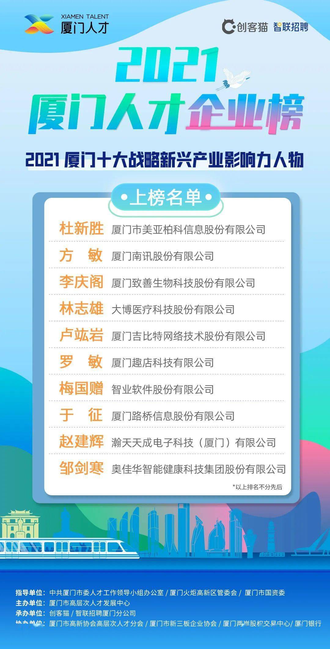 厦门人事推广 来自搜狐网