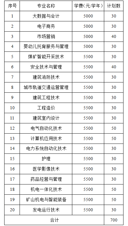 淮南职业技术学院2021年高职扩招招生开始啦!