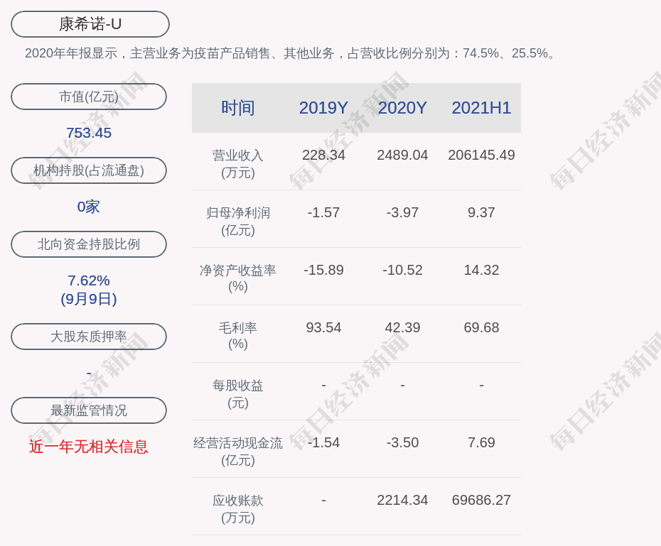 康希诺:聘任王靖女士为公司副总经理,首席商务官;聘任罗樨女士为公司