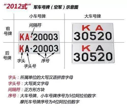 国内车牌有2个字母被禁用,很多人不懂,交警:容易混淆