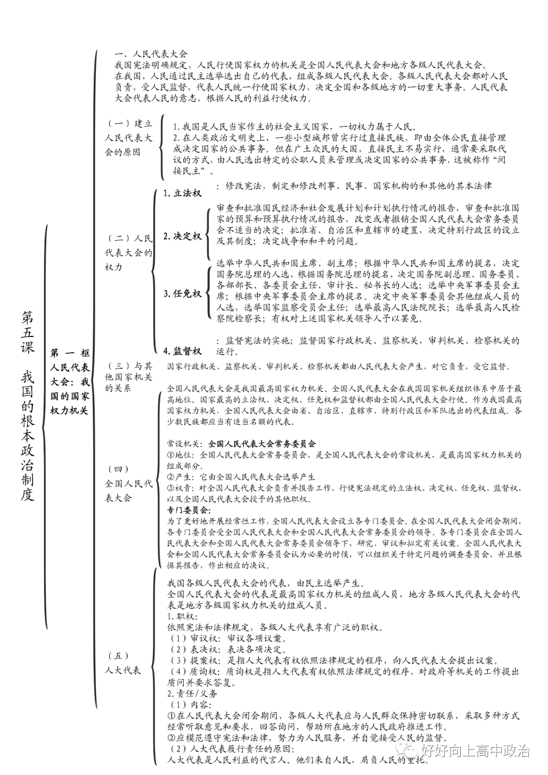 政治干货丨高中政治统编版必修1至4思维导图及重点大总结!(附电子版)