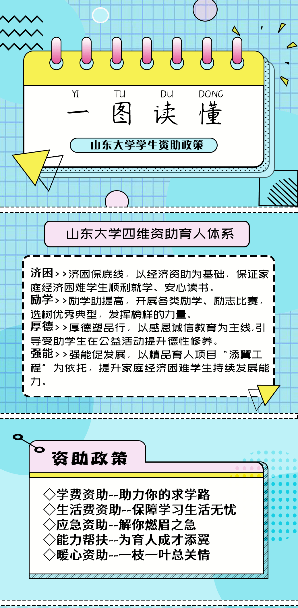 戳这里!一图了解山大学生资助政策