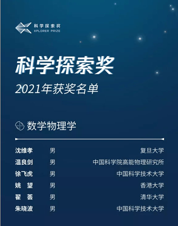 2021年腾讯科学探索奖重磅发布50位青年科学家获奖每人奖金300万元