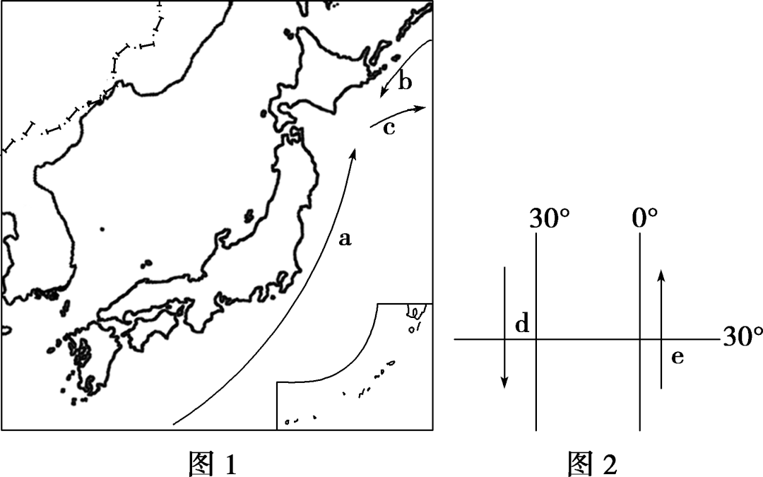 热带海区→向北流,为寒流→为太平洋的秘鲁寒流(或大西洋的本格拉寒流