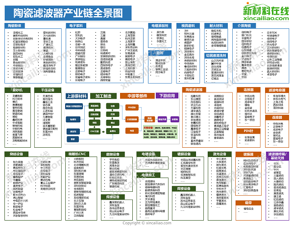 5g,特斯拉,小米,华为手机等20大产业链全景图