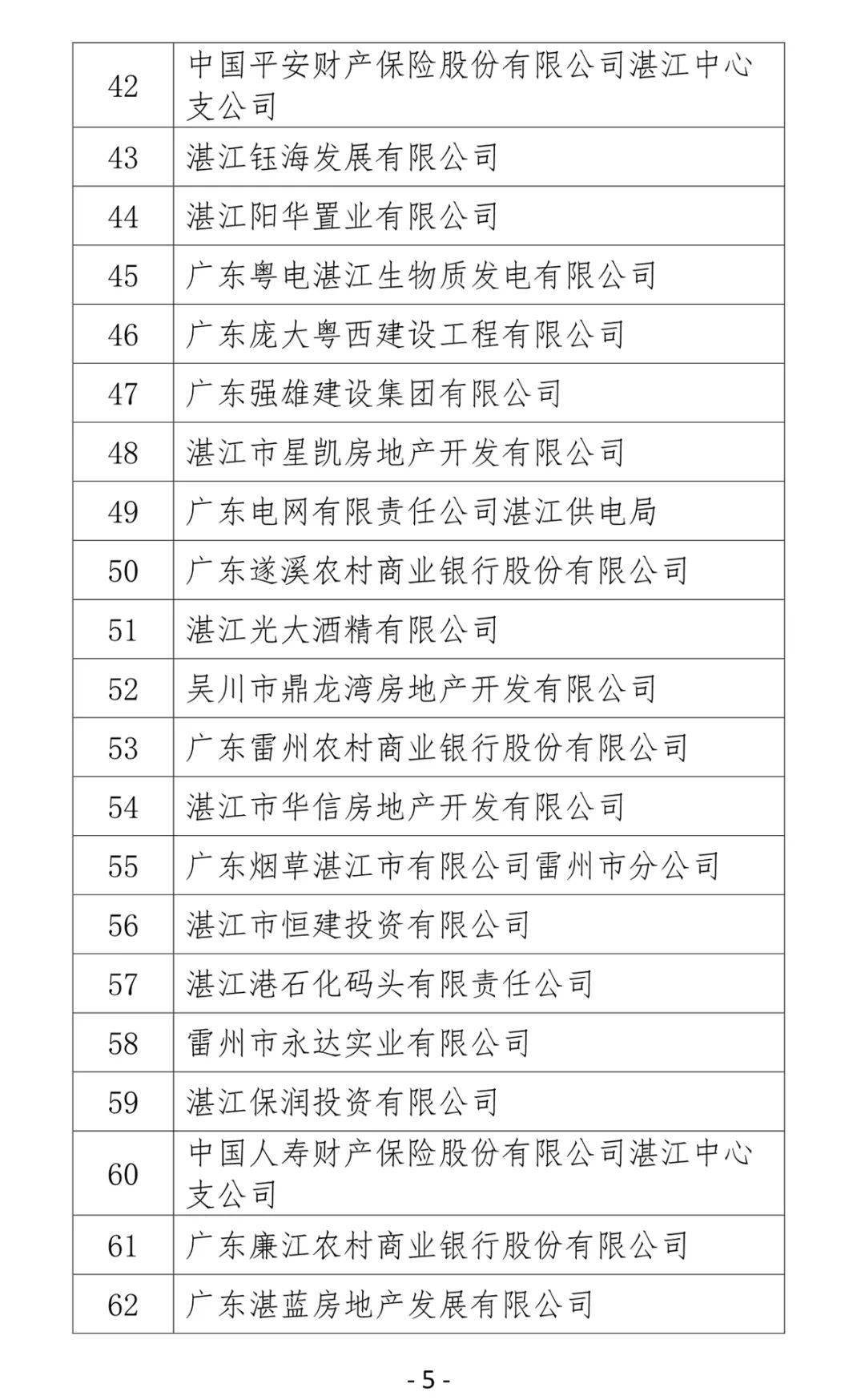 廉江多家企业上榜湛江百强企业榜有你熟悉的企业吗