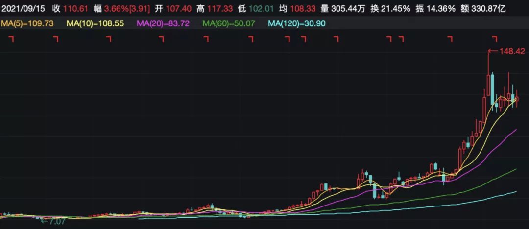 牛散有多牛曾押中一只股票暴赚超50亿如今他又出手了