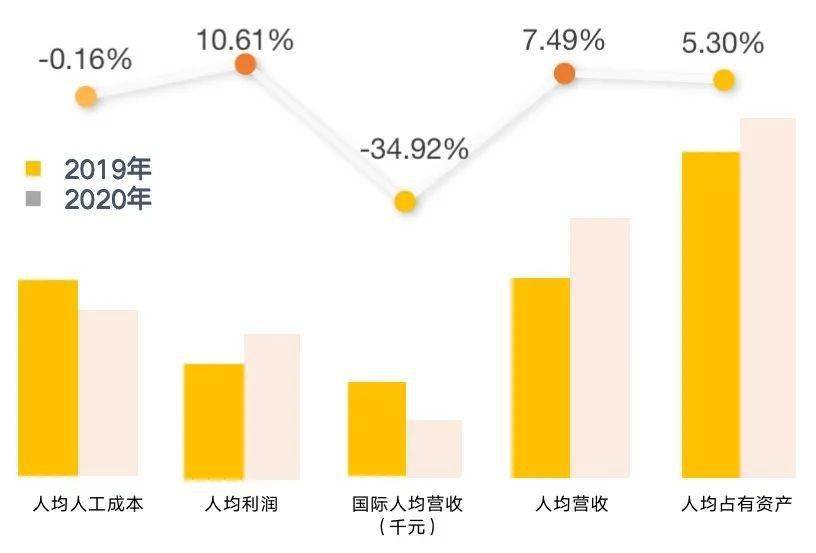 小智发布中智评鉴企业人才效能分析报告一工程建设行业